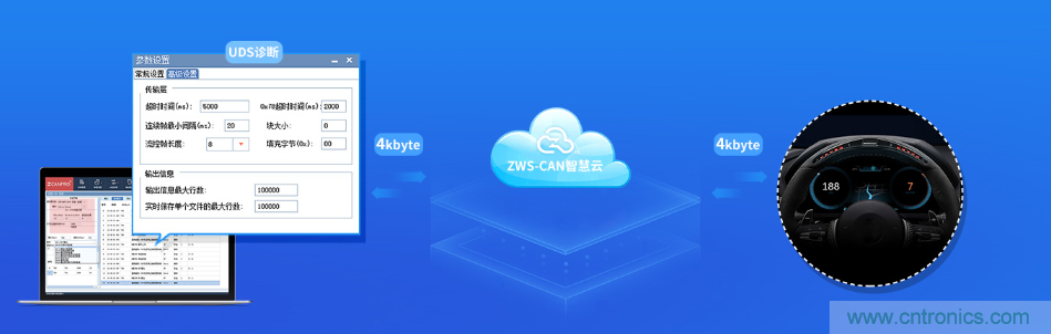 如何快速實現(xiàn)疫苗冷鏈運輸?shù)臄?shù)據(jù)監(jiān)控？