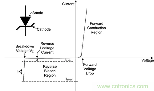 齊納、PIN、肖特基和變?nèi)荻O管的基礎知識及其應用