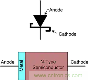 齊納、PIN、肖特基和變?nèi)荻O管的基礎知識及其應用