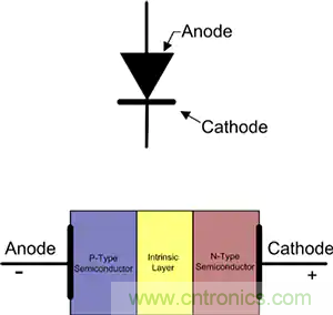 齊納、PIN、肖特基和變?nèi)荻O管的基礎知識及其應用