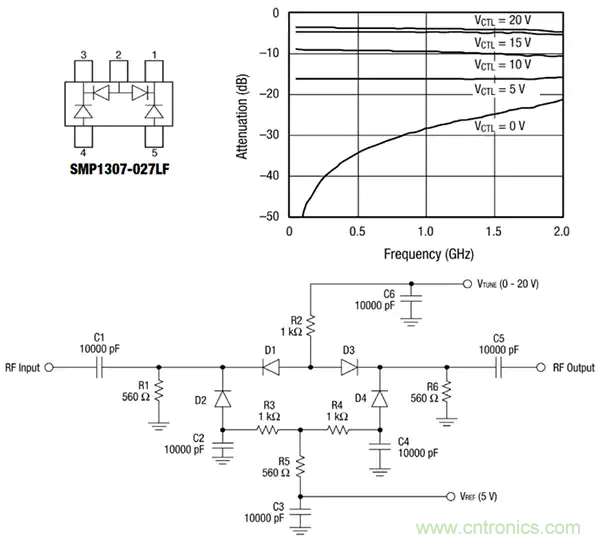 齊納、PIN、肖特基和變?nèi)荻O管的基礎知識及其應用