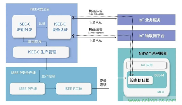 為安全而生！利爾達(dá)推出新一代紫光展銳平臺(tái)UIS8811 NB－IoT安全模組