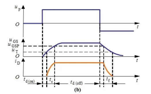 你的MOSFET為什么發(fā)熱那么嚴(yán)重？