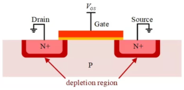 你的MOSFET為什么發(fā)熱那么嚴(yán)重？