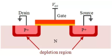 你的MOSFET為什么發(fā)熱那么嚴(yán)重？