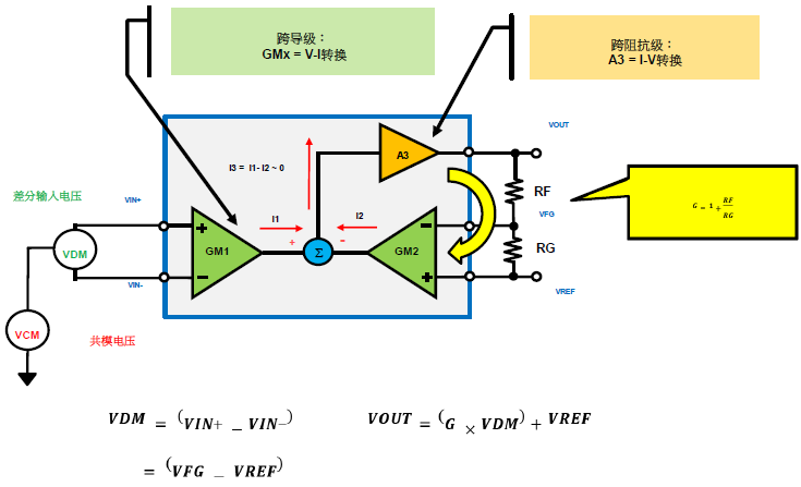 差分運(yùn)放和儀表放大器應(yīng)用科普貼&mdash;&mdash;模擬小信號前端處理探索