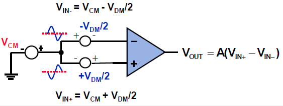 差分運(yùn)放和儀表放大器應(yīng)用科普貼&mdash;&mdash;模擬小信號前端處理探索