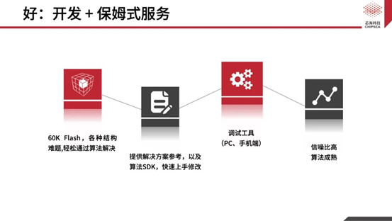芯?？萍既弦粏涡酒鉀Q方案CSA37F72賦能TWS多維人機交互