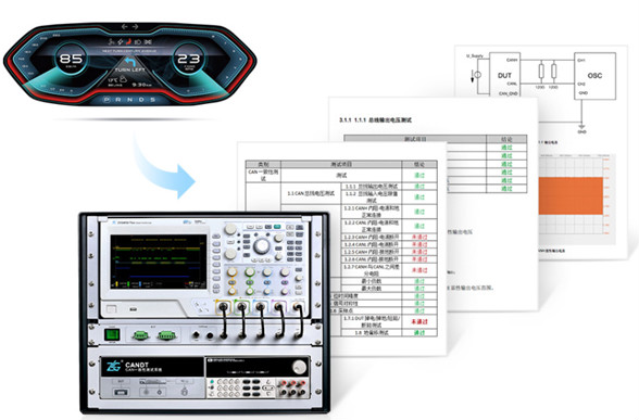 為什么CAN一致性測試中這幾項(xiàng)如此重要？