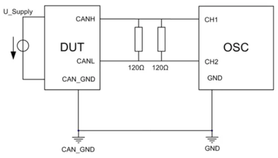 為什么CAN一致性測試中這幾項(xiàng)如此重要？
