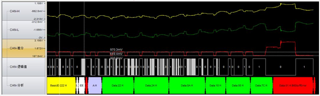 為什么CAN一致性測試中這幾項(xiàng)如此重要？