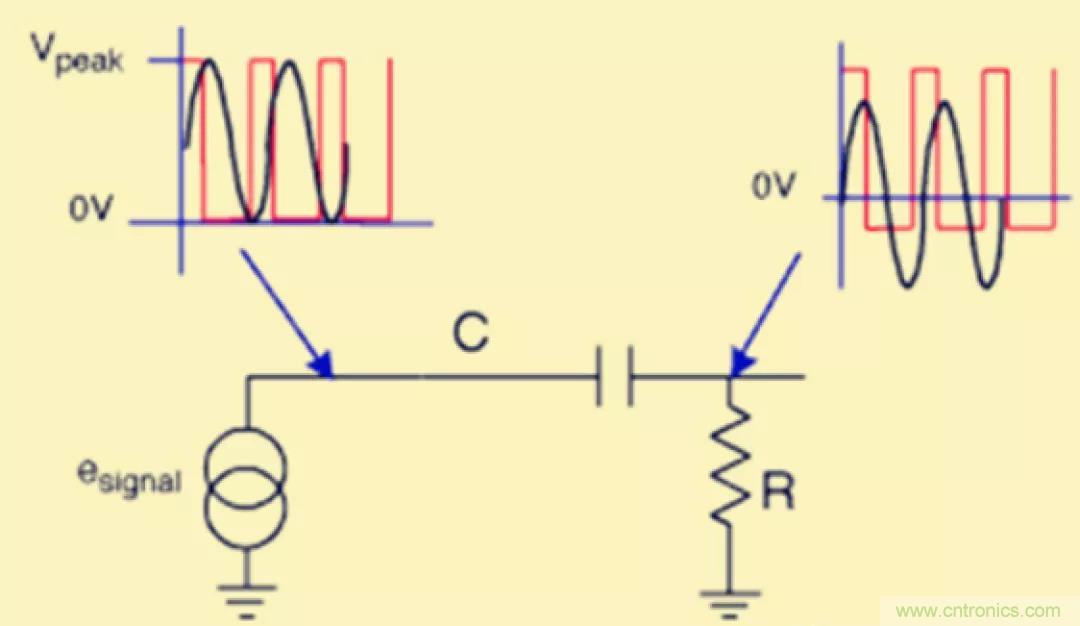 解惑：耦合在電路中的作用？為什么需要耦合？