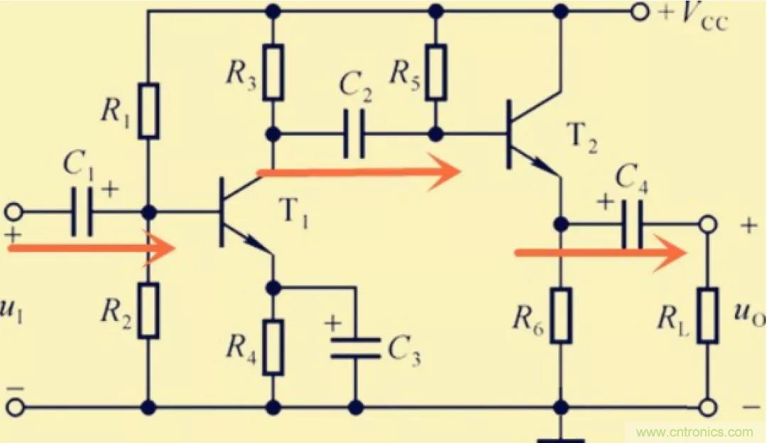 解惑：耦合在電路中的作用？為什么需要耦合？