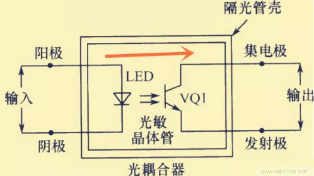 解惑：耦合在電路中的作用？為什么需要耦合？