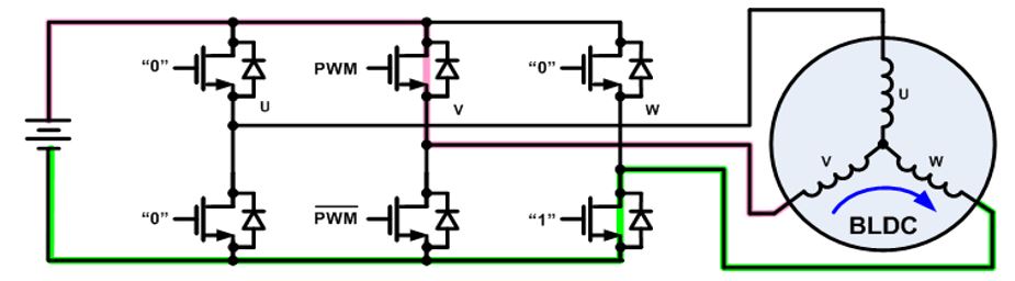 無刷直流電機、有刷直流電機：該如何選擇？