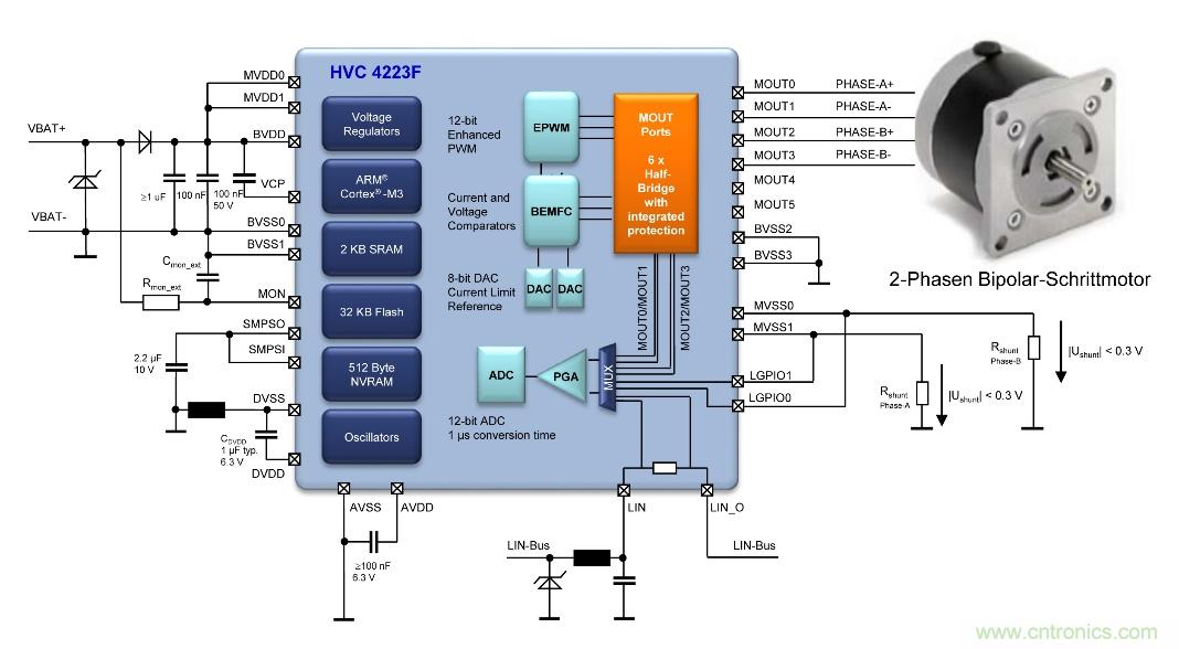 如何優(yōu)化嵌入式電機控制系統(tǒng)的功率耗散和溫度耗散？