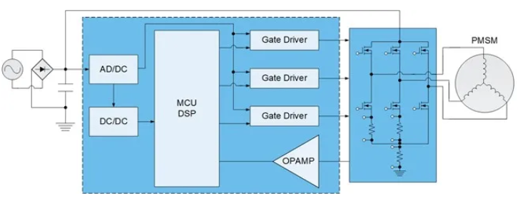 用高性能電機，打造出色的真空吸塵器