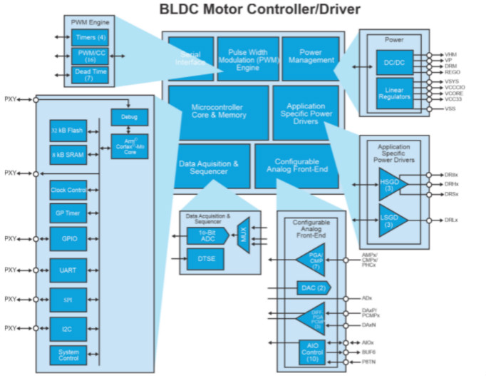 用高性能電機，打造出色的真空吸塵器