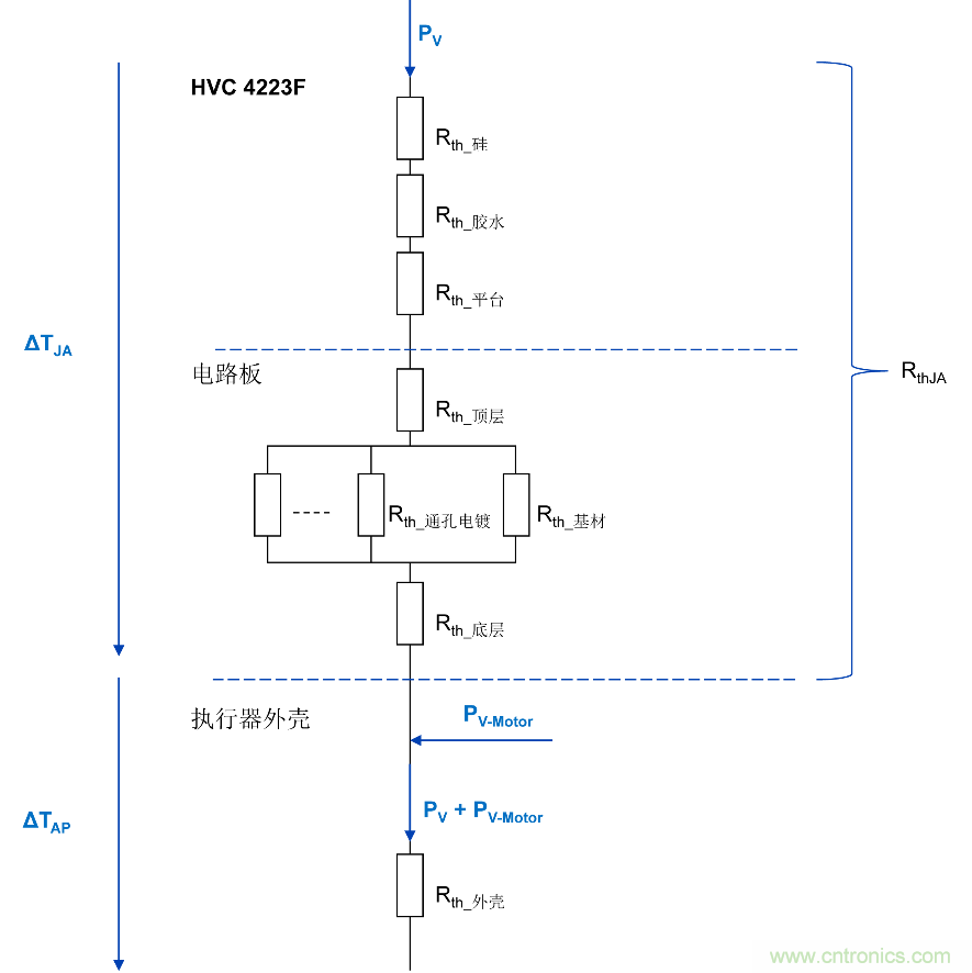 如何優(yōu)化嵌入式電機控制系統(tǒng)的功率耗散和溫度耗散？