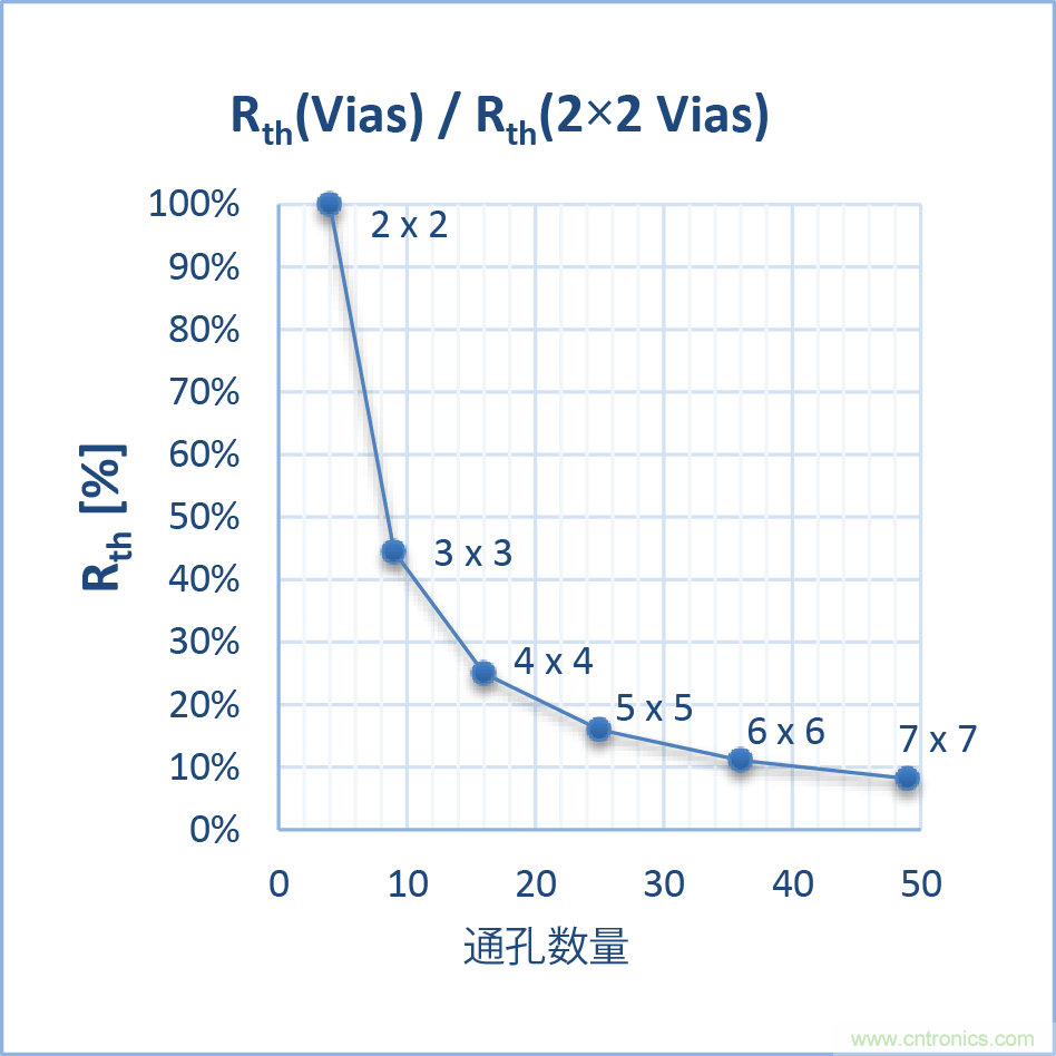 如何優(yōu)化嵌入式電機控制系統(tǒng)的功率耗散和溫度耗散？