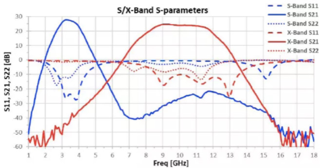 利用可采用電子方式重新配置的GaN功率放大器，徹底改變雷達(dá)設(shè)計