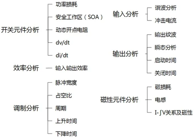 一臺示波器，如何輕松搞定電源信號完整性測試？