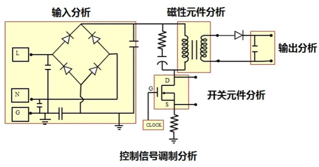 一臺示波器，如何輕松搞定電源信號完整性測試？