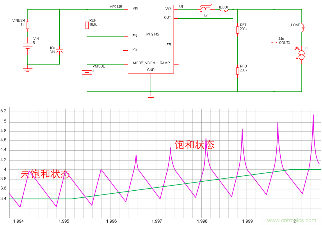 如何判斷電感飽和？