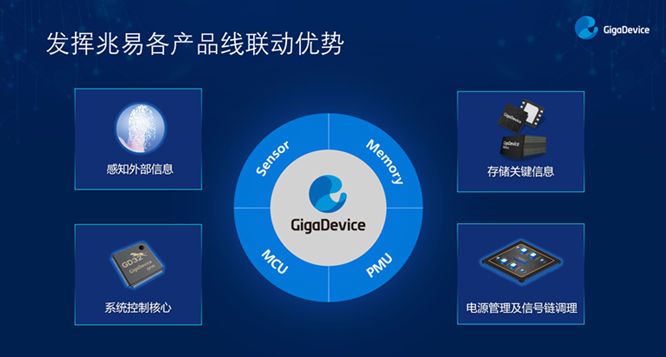 GD32以廣泛布局推進價值主張，為MCU生態(tài)加冕！
