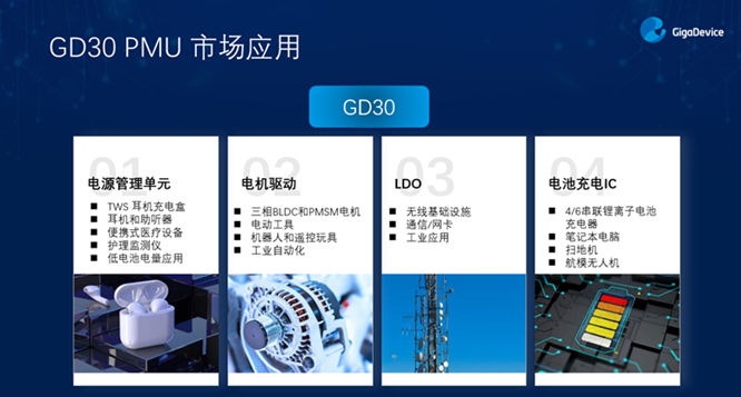 GD32以廣泛布局推進價值主張，為MCU生態(tài)加冕！