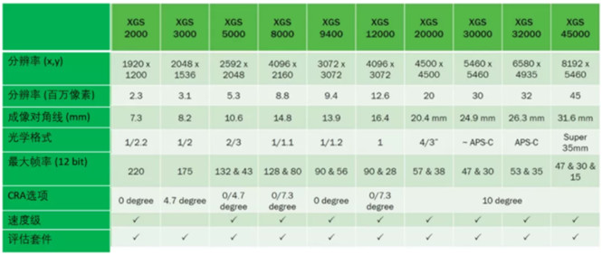 專家支招：如何解決在工業(yè)應(yīng)用中實施視覺系統(tǒng)的挑戰(zhàn)？