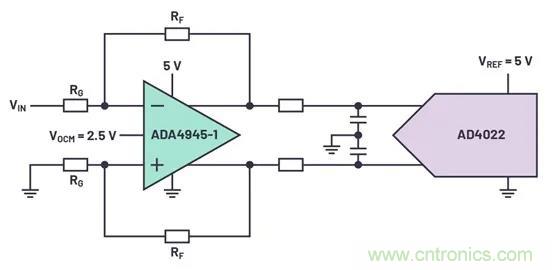 如何掌握運算放大器功耗與性能的權衡之術？