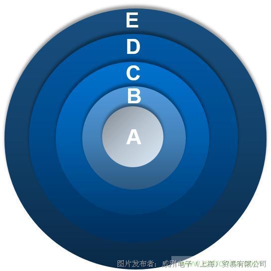 風(fēng)電智慧運(yùn)維，一切盡在掌控