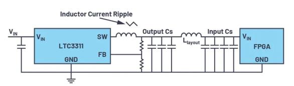 如何最大限度減小電源設計中輸出電容的數(shù)量和尺寸？