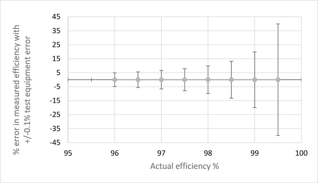 一舉三得：直接用碳化硅器件，可節(jié)能、提高功率轉(zhuǎn)換效率、減少設(shè)計尺寸