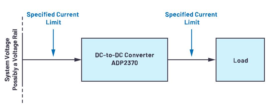 限制電流有訣竅，器件選好沒煩惱！