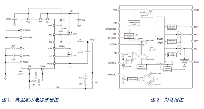如何治愈電動(dòng)單車(chē)?yán)m(xù)航焦慮？DC/DC轉(zhuǎn)換器技術(shù)有良方