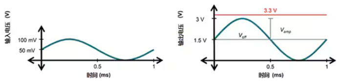 運(yùn)算放大器的低功耗設(shè)計
