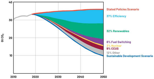 提高運動效率，助力工業(yè)碳減排