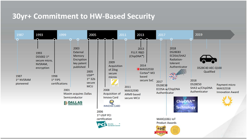 智者避危于無形，如何讓您的電子系統(tǒng)實現(xiàn)可靠的安全認(rèn)證？
