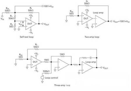 運算放大器參數(shù)測試有哪些方法？