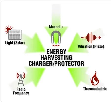 作為一個“成熟”的傳感器，你應該學會自己充電了