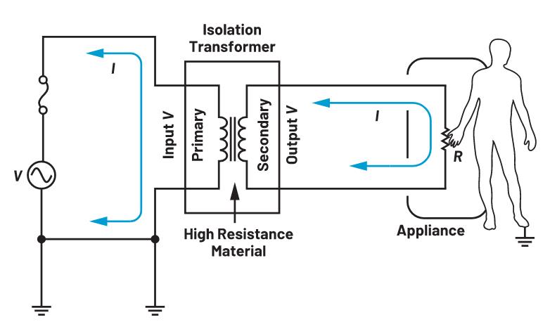 你知道嗎？隔離式DC-DC轉(zhuǎn)換無需使用光耦合器