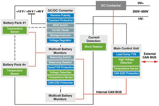 如何在智能工業(yè)中應(yīng)用LoRa ？ST白皮書(shū)助您決策