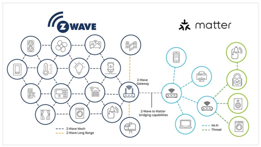 有關Matter的十個關鍵問題，你知道正確的答案嗎？