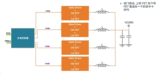 服務(wù)器電源需求激增，高效能與高可靠性如何雙重突破？