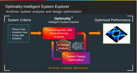 如何省時(shí)省力地優(yōu)化差分對(duì)過(guò)孔過(guò)渡？