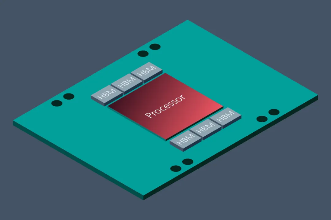 Vicor 電源模塊與垂直供電架構(gòu)相結(jié)合，為 GenAI 提供高效供電方法