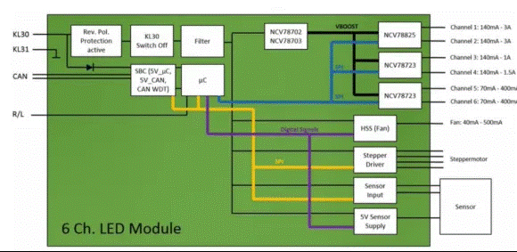 讓汽車LED照明無死角，LED驅(qū)動的全面進(jìn)化