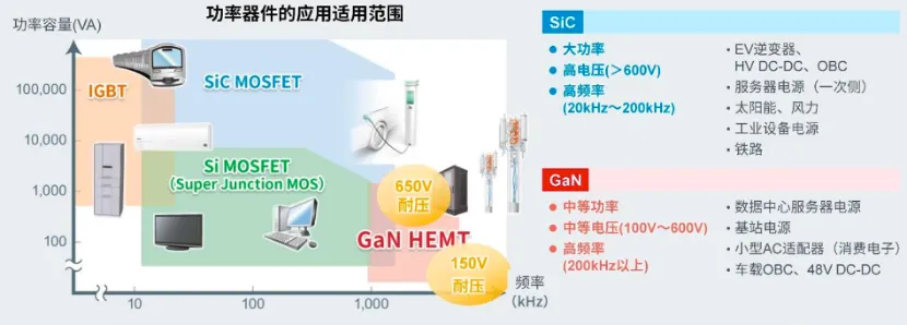 如何在設(shè)計(jì)中輕松搭載GaN器件？答案內(nèi)詳~~
